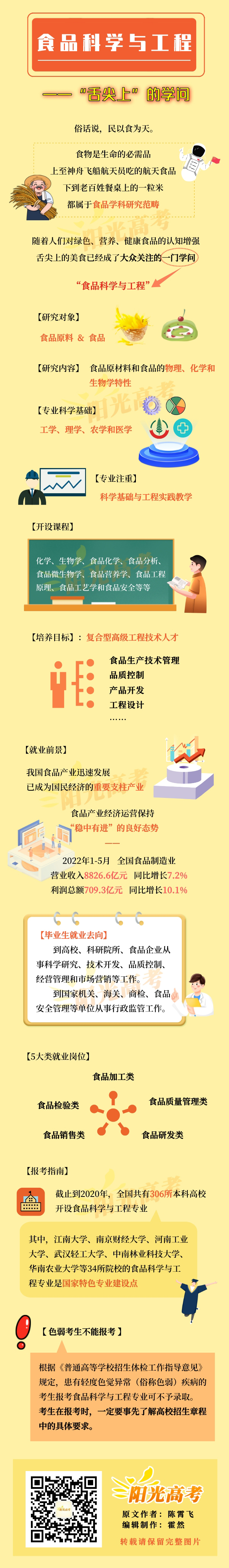 圖解專業(yè)-食品科學與工程.jpg